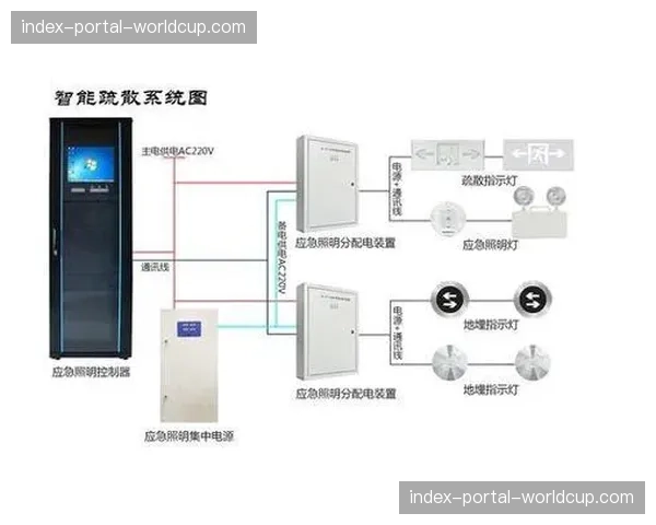分析：科隆俱乐部新主场建设方案中融合的智能疏散引导系统